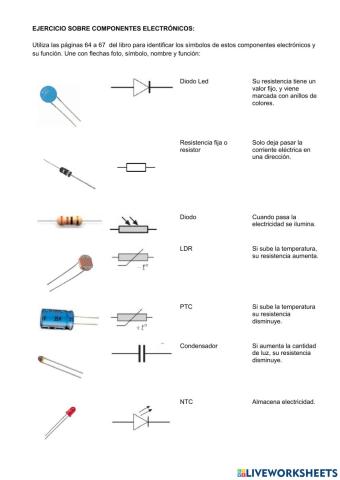 Compenentes electrónicos básicos