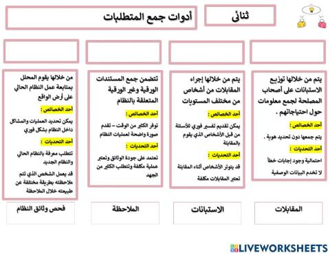 تهيئة الهدف الثاني