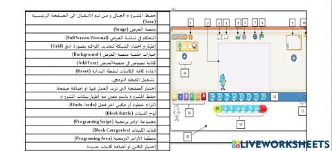 التعرف على واجهه برنامج Scratch JR