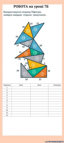 Теорема Піфагора 7 клас