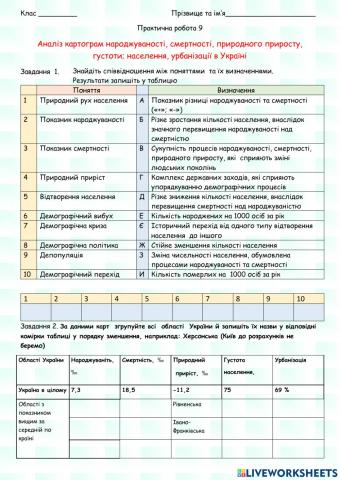 Практична робота 9 Аналіз картограм народжуваності, смертності, природного приросту....