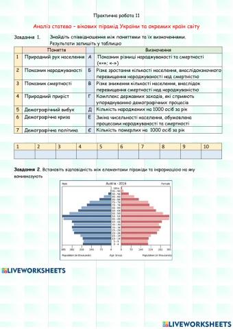 8 кл Пр. роб. 11 Аналіз статево – вікових пірамід України та окремих країн світу