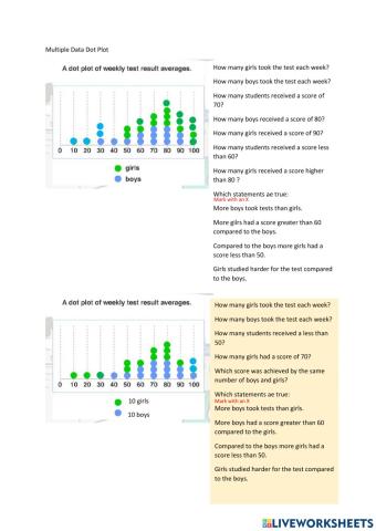 2 Category Data Plot