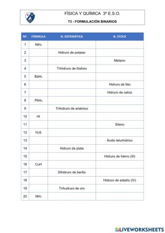 Formulación con el hidrógeno