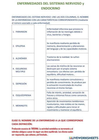 Enfermedades del sistema NERVIOSO y ENDOCRINO