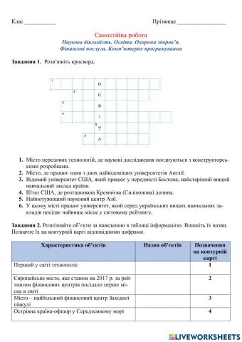 Самостійна робота. Наукова діяльність. Освіта. Фінансові послуги. Аутсорсинг.