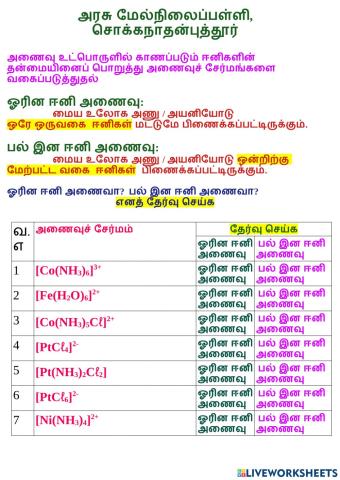 அணைவுச் சேர்மங்களின் வகைகள்