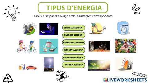 Tipus d'energia