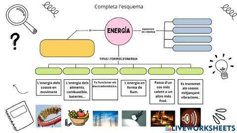 Esquema de l'energia