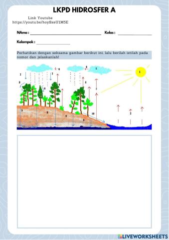 Hidrosfer Perairan Darat