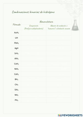 Nomenclatura de combinaciones binarias de hidrogeno