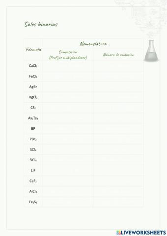 Nomenclatura de sales binarias