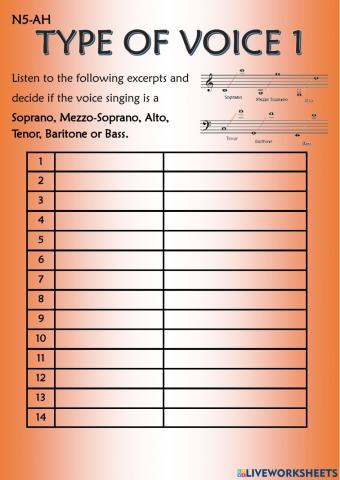 Type of Voice Worksheet 1