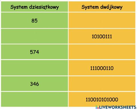 Systemy liczbowe