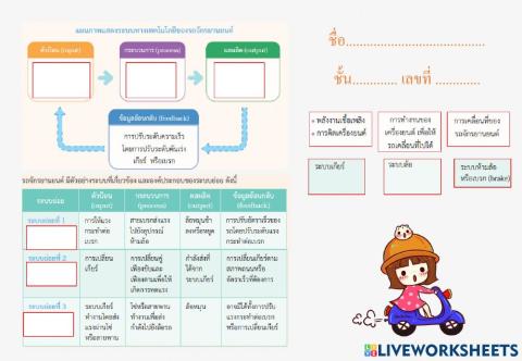 ระบบทางเทคโนโลยี