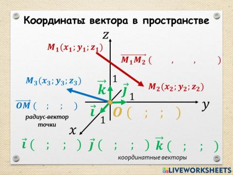 Координаты вектора в пространстве