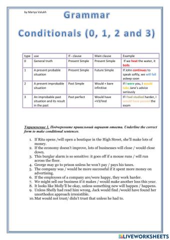 Conditionals 0, 1, 2, 3 (Enjoy English 10)