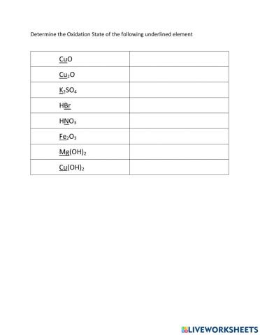 Oxidation State