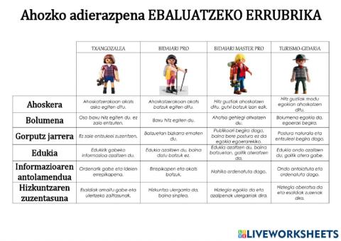 Ahozko adierazpena ebaluatzeko errubrika