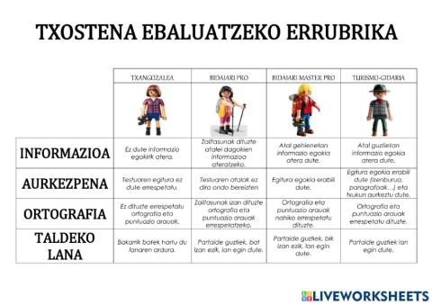 Txostena ebaluatzeko errubrika