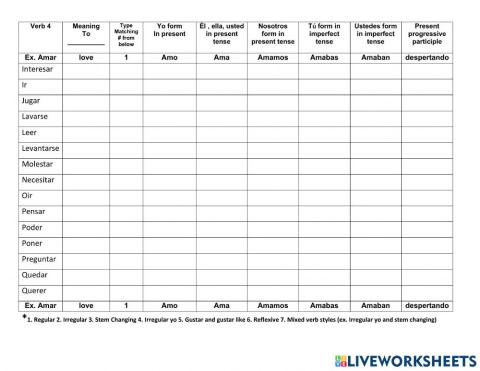 Spanish verbs 4