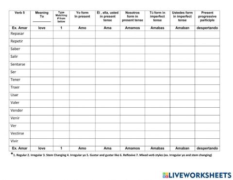 Spanish verbs 5