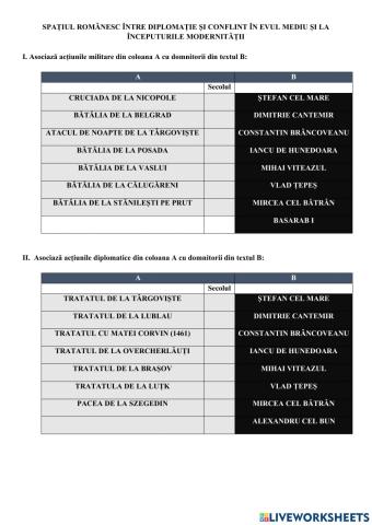 Spatiul românesc între diplomație și conflict-recapitulare