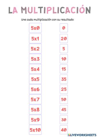 Aprendemos las tablas de multiplicar 5 y 10