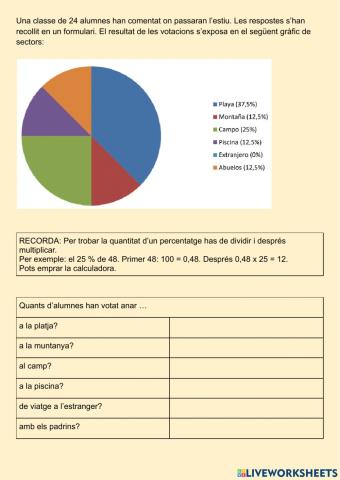 Gràfic de sectors