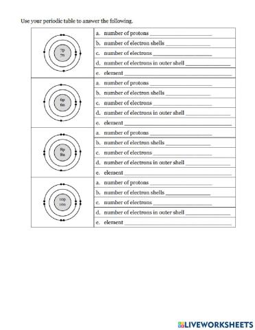 Reading a Bohr Model