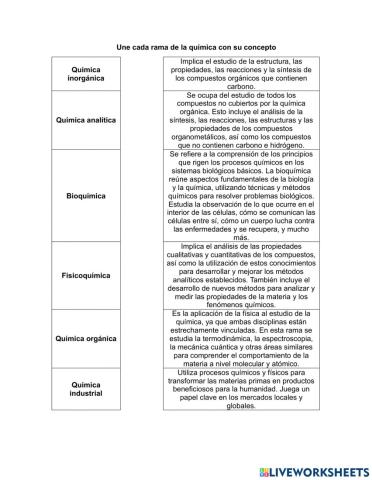 Ramas de la química