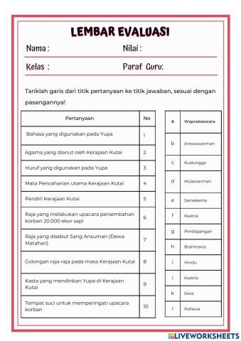 Evaluasi Kerajaan Kutai