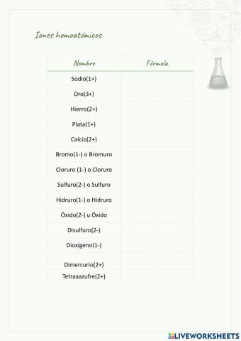 Nomenclatura de iones heteropoliatómicos