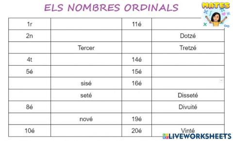 Els nombres ordinals