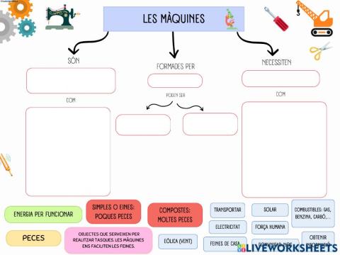 Les màquines