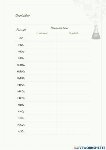 Formulacion oxoacidos