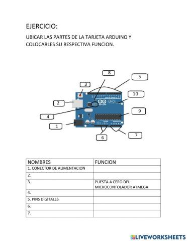 Partes arduino