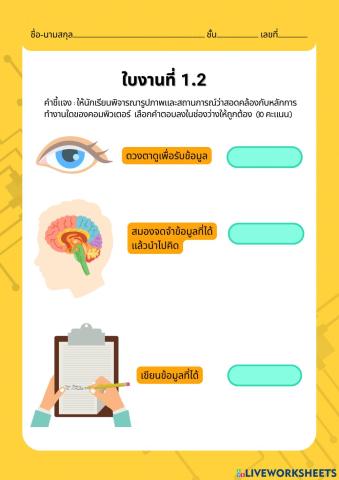 หลักการทำงานของคอมพิวเตอร์