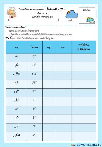 บอกหมู่ คาบ ตารางธาตุ