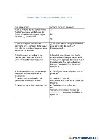 Tabla de símbolos católicos en -El Señor de los Anillos-