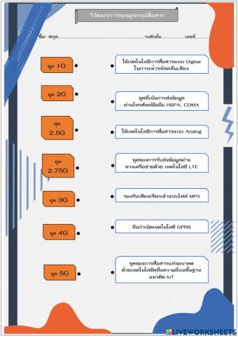 วิวัฒนาการของอุปกรณ์สื่อสาร