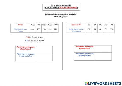 Cari pemboleh ubah dalam jadual melintang