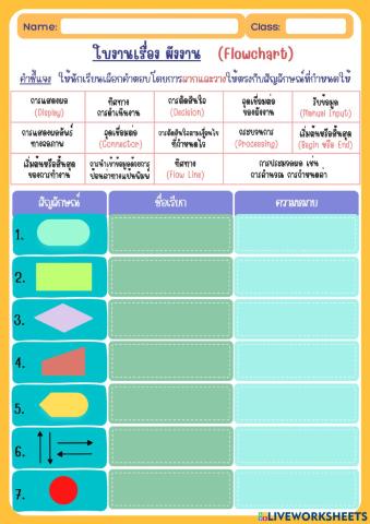 ใบงาน Flowchart