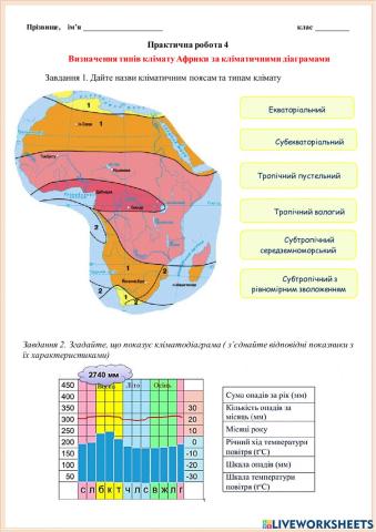 Практична робота 4 Кліматичні пояси Африки