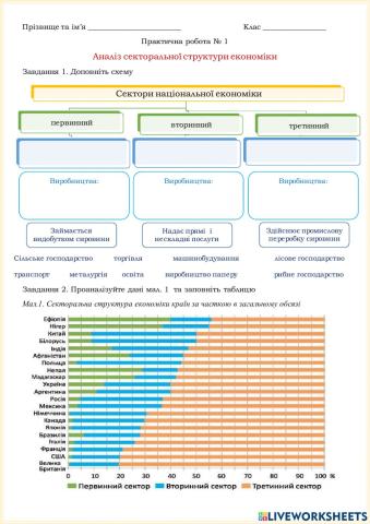 Практична робота 1 Аналіз секторальної структури 9 клас