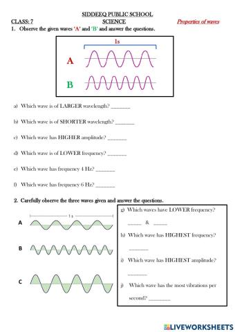 Properties of waves