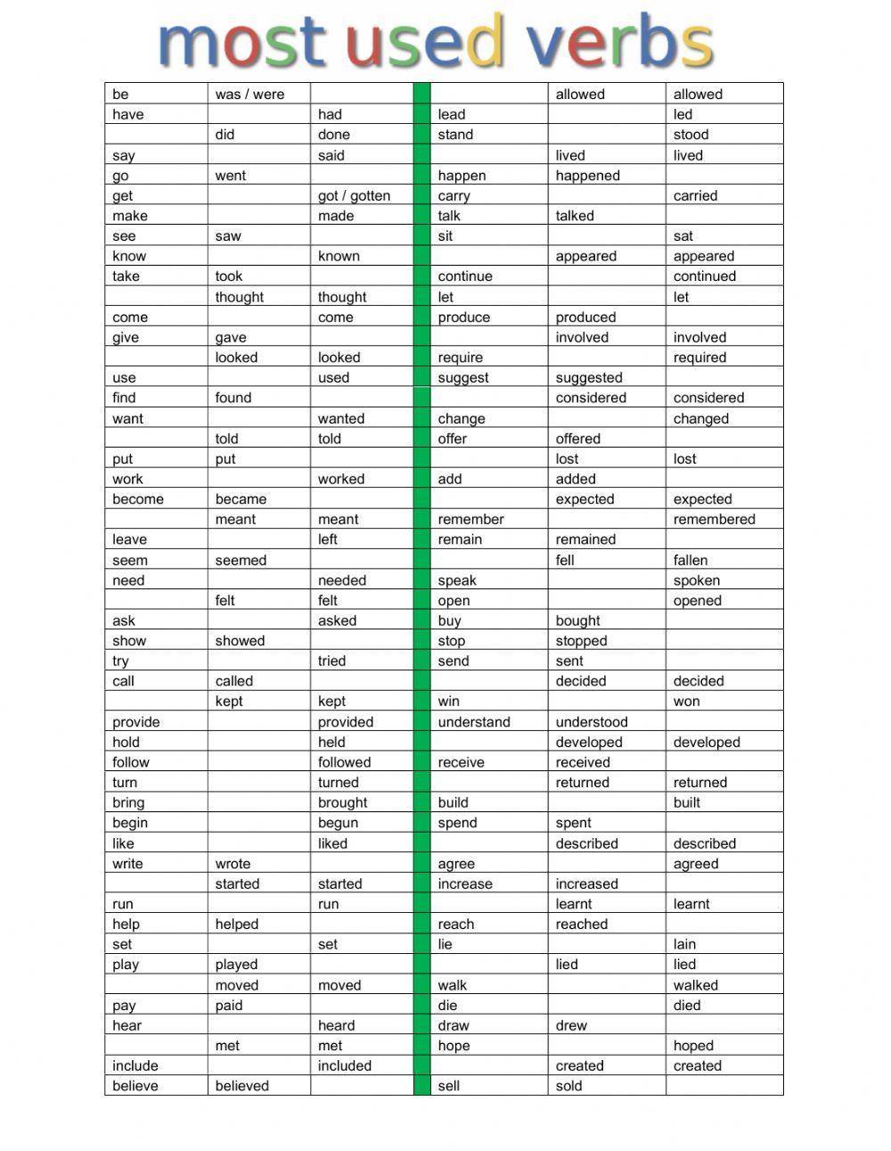 List of most used verbs worksheet | Live Worksheets