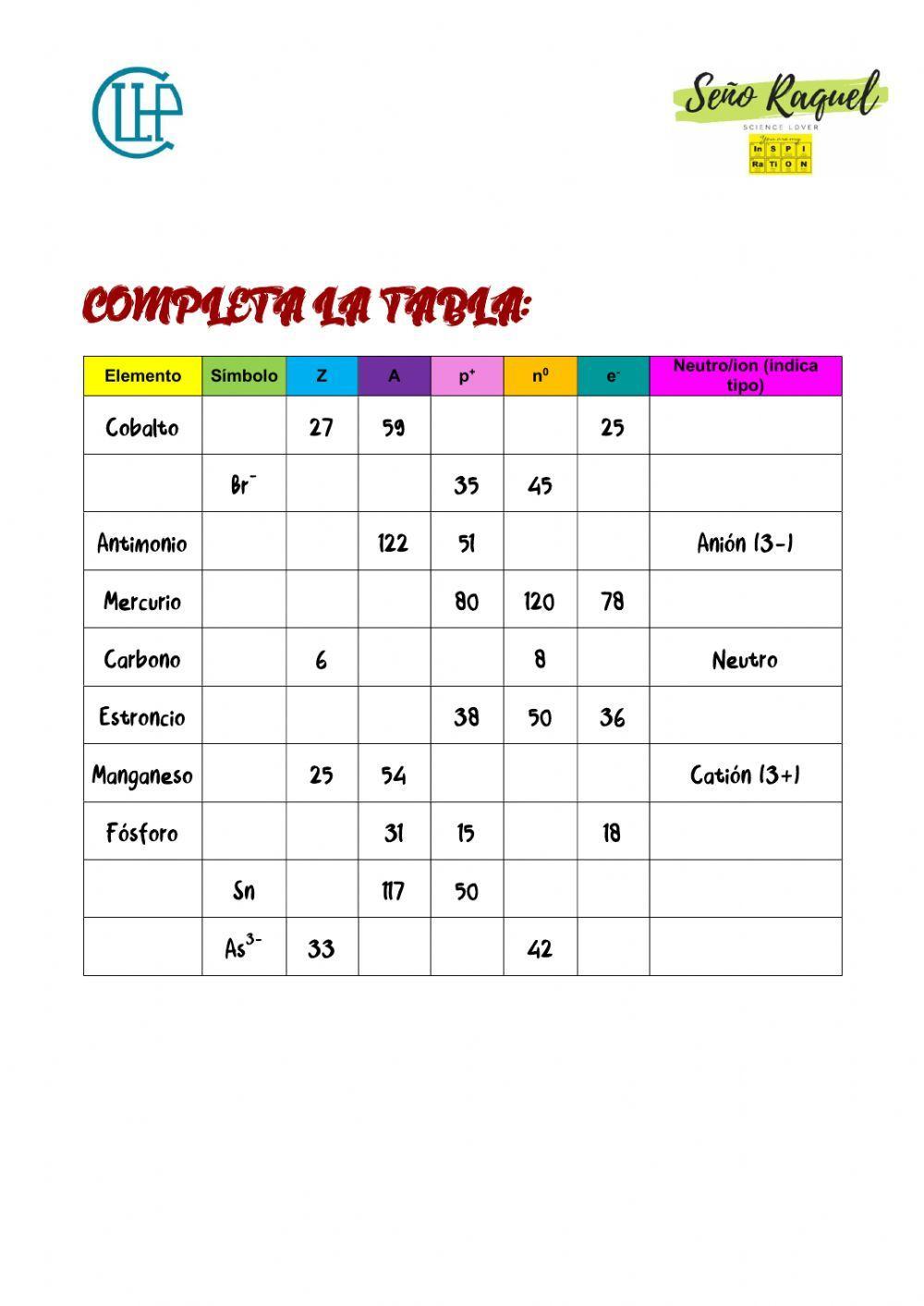 Completa la tabla (ELEMENTOS, Z, A, partículas subatómicas e iones))  worksheet | Live Worksheets