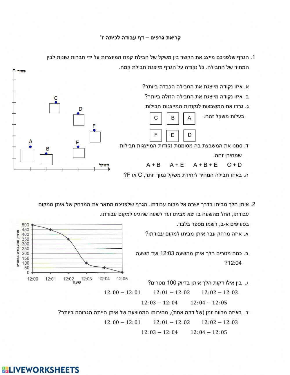 קריאת גרפים מתמטיקה - כיתה ז worksheet | Live Worksheets