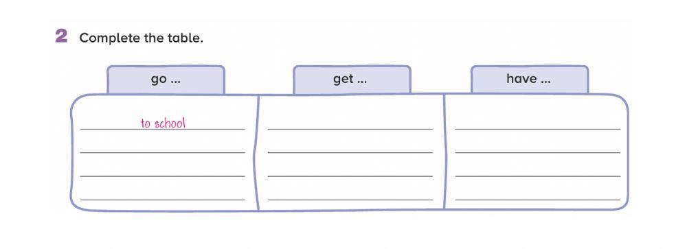 2.- Complete the table. worksheet | Live Worksheets